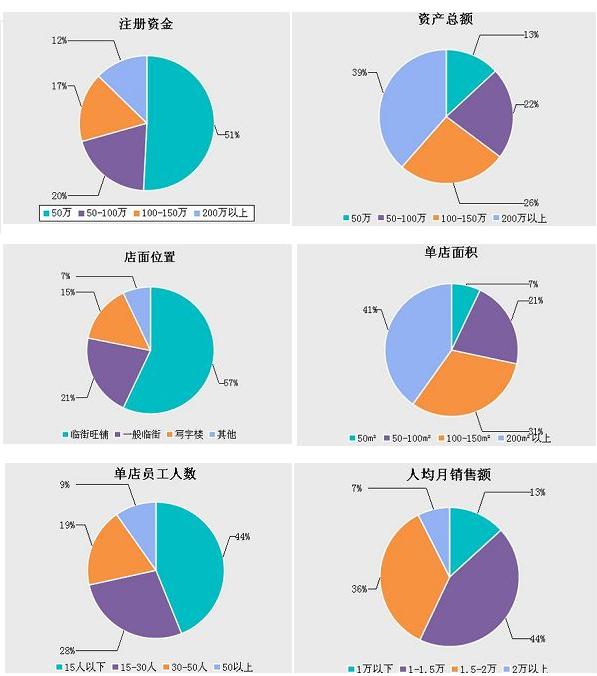 快印數(shù)據(jù)