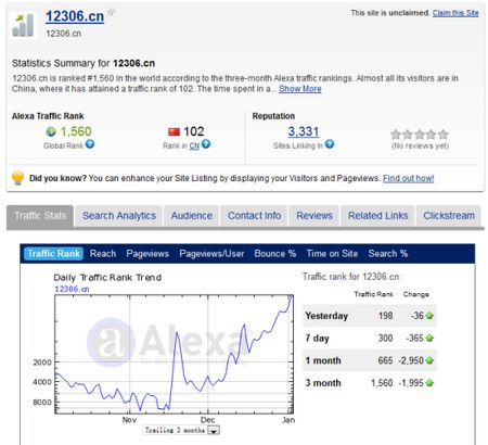 鐵道部網(wǎng)站Alexa排名