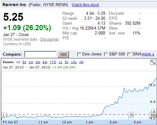 人人網股價曲線圖