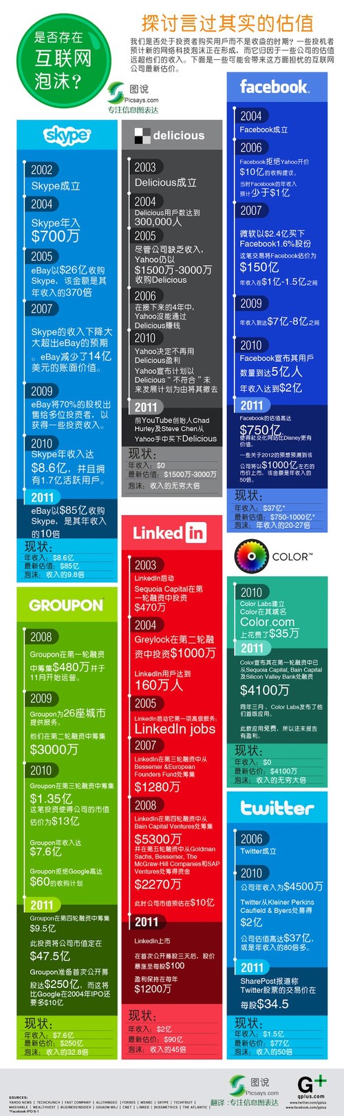 圖說互聯(lián)網(wǎng)經(jīng)濟