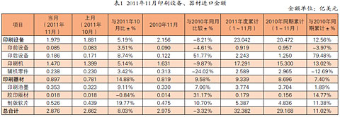 印刷數(shù)據(jù)