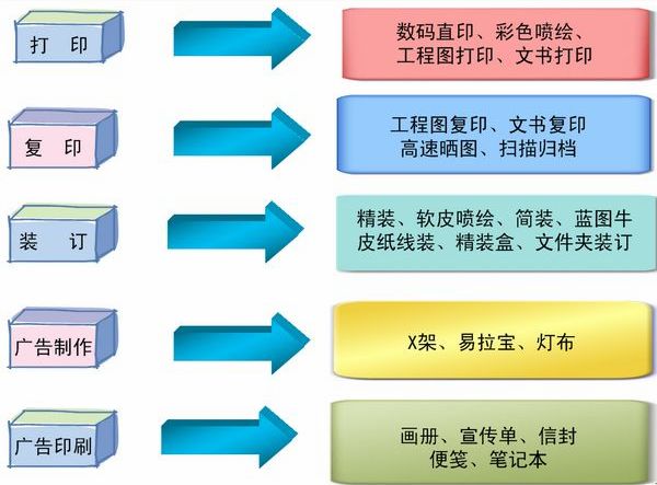 業(yè)務(wù)范圍